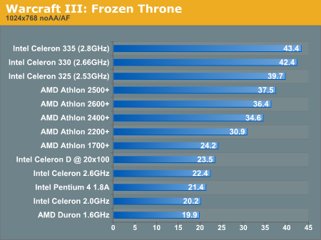 Warcraft III: Frozen Throne